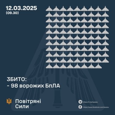 Фото 3 — Потери врага по состоянию на 12 марта 2025 – Генштаб ВСУ