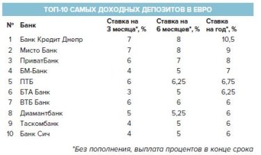 Фото 7 — В каких банках выгоднее обслуживаться предпринимателю — рейтинг