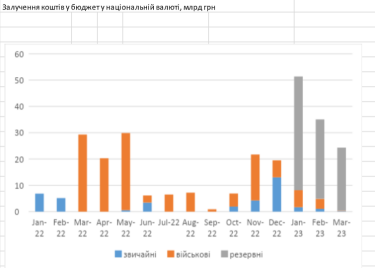 Фото 2 — "Під час повномасштабної війни ринок військових облігацій став по-справжньому масовим",  —  Євгенія Грищенко, ICU