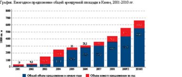 Фото 2 — Обзор рынка торговой недвижимости, І полугодие