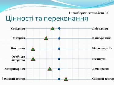 Фото 3 — Зеленский тяготеет к социализму и делает ставку на личное лидерство — исследование