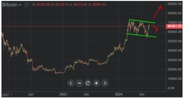Фото 4 — Вверх или вниз. Что стоит ожидать от курса биткоина осенью