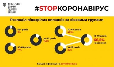 Фото 3 — Архив новостей о коронавирусе за март 2020 года