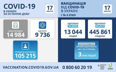 Фото 10 — Архив новостей о коронавирусе за апрель 2021 года