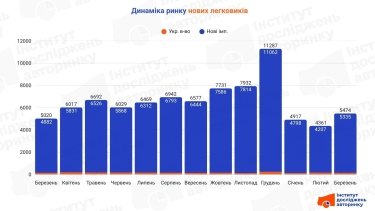 Фото 2 — ТОП 10 самых популярных новых легковых авто в Украине (март 2026)