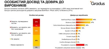 Фото 3 — Українці масово не хочуть вакцинуватися. Чому так — відповідають експерти