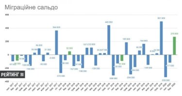Фото 2 — Дубилет посчитал, сколько украинцев вернулось в страну из-за коронавируса