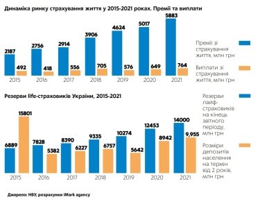 Фото 2 — Жить дальше. Как работает рынок life-страхования Украины во время войны