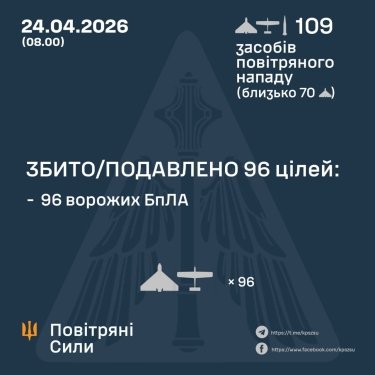 Фото 3 — Втрати ворога станом на 24 квітня 2026 – Генштаб ЗСУ