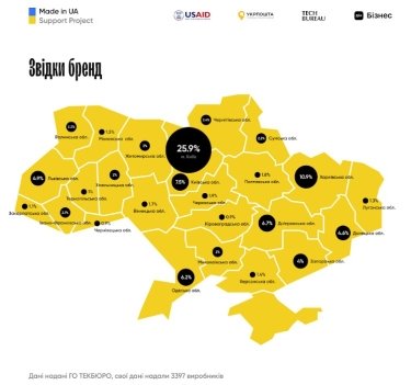 Фото 2 — Стали відомими сто підприємців-переможців, які отримають сумарно $100 тис. підтримки