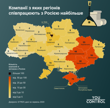 Фото 3 — В Украине работают 104 филиала российских компаний и 13 тысяч — с учредителями из РФ