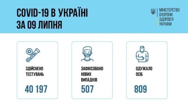Фото 22 — Архив новостей о коронавирусе за июль 2021 года