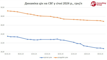 Фото 2 — У січні ціни на автогаз зменшилися через слабкий попит