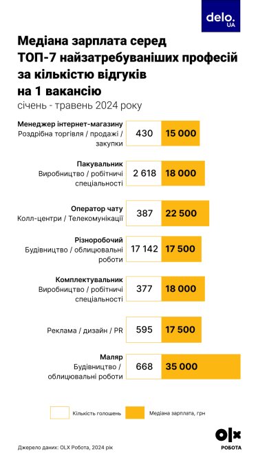 Фото 2 — "Стратегічно нам потрібно готуватися до мультикультурності й роботи з іноземцями", – Марія Абдулліна, "OLX Робота"