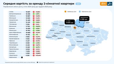 Фото 4 — Оренда квартир у лютому 2024: у багатьох регіонах ціни тануть на очах