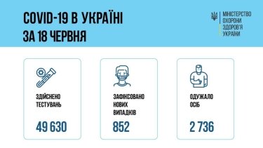Фото 13 — Архив новостей о коронавирусе за июнь 2021 года