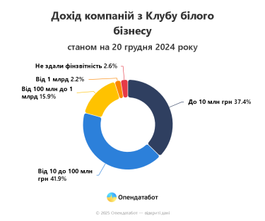 Фото 2 — "Клуб белого бизнеса": в список попали компании, связанные с подсанкционными лицами