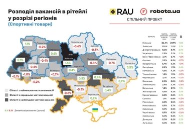 ринок праці в Україні, вакансії, робота