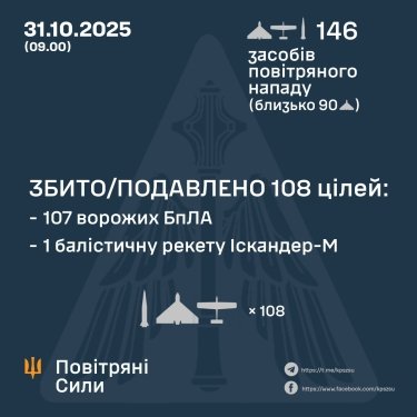 Фото 3 — Втрати ворога станом на 31 жовтня 2025 – Генштаб ЗСУ