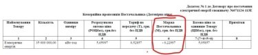 Фото 3 — Обленерго витратили 44 мільярди гривень на тендерах: у кого і що закуповували