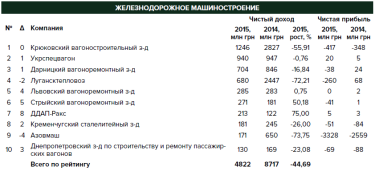 Фото 2 — Кто поможет вагоностроителям возродить производство
