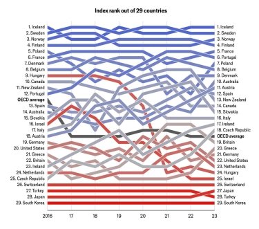Фото 2 — В каких странах женщины имеют больше профессиональных возможностей - исследование The Economist