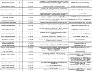 Фото 4 — В МВД опубликовали список российских военнопленных: отдавать готовы лишь матерям, лично приехавшим в Киев