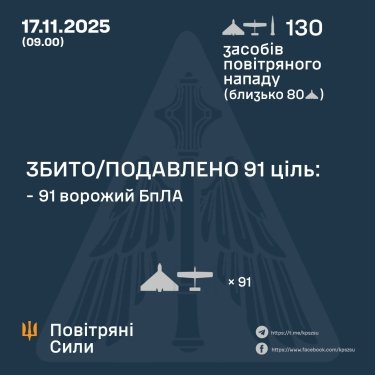 Фото 3 — Втрати ворога станом на 17 листопада 2025 – Генштаб ЗСУ