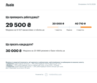 Фото 2 — Средняя зарплата во Львове в октябре 2026 года: актуальный уровень доходов