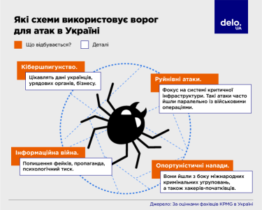 Фото 3 — Кіберварта. Як український бізнес захищає дані від російських хакерів