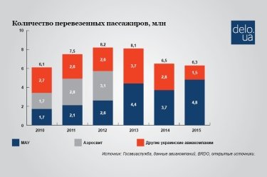Фото 2 — Грозовой перелет: может ли МАУ повторить судьбу "АэроСвит"
