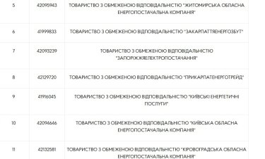 Фото 3 — НКРЕКП затвердила список учасників ринку електроенергії з тимчасовим припиненням виконавчих дій