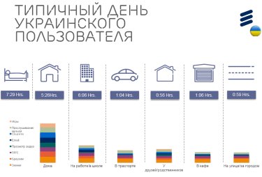Фото 2 — У 60% украинцев есть фиксированное подключение к интернет и Wi-Fi — исследование