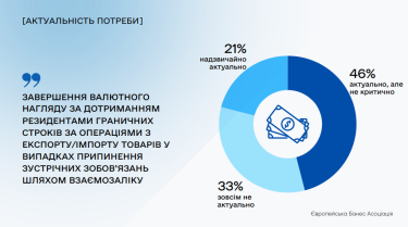 Фото 5 — Бизнес призвал к дальнейшему смягчению валютных ограничений