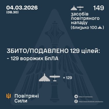 Фото 3 — Потери врага по состоянию на 4 марта 2026 – Генштаб ВСУ