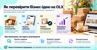 Фото 2 — Перевірити бізнес-ідею за 15 хвилин, або Як використовувати OLX для розвитку бізнесу