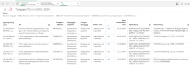 Фото 3 — Автономне електроживлення й ремонт "синьої" гілки: названо найдорожчі закупівлі "Київського метрополітену"