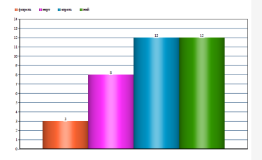 Фото 3 — Будем растить интеллектуальную элиту страны — Оксана Русанова, основательница детской научной лаборатории