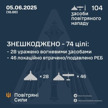 Фото 3 — Втрати ворога станом на 5 червня 2025 – Генштаб ЗСУ