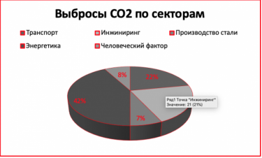Фото 3 — Анализ конкурентоспособности металлотрейдеров на основании основных маркеров