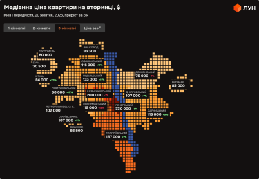 Фото 4 — Ціни на вторинці в Києві у жовтні 2026 (інфографіка)