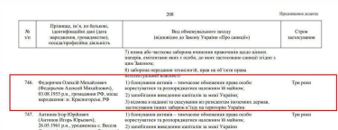 Фото 2 — Владелец ТИС-Зерно Алексей Федорычев включен в санкционный список СНБОУ