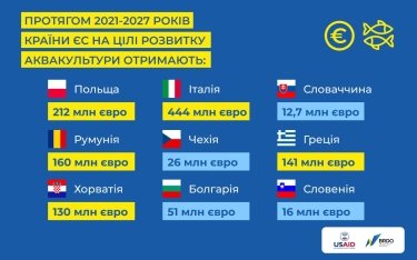 Фото 5 — У світі зростає попит на морепродукти. Чи є майбутнє в української аквакультури?