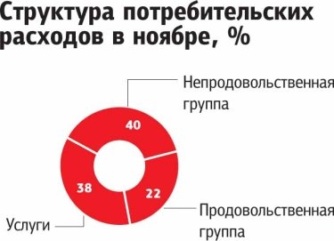 Фото 2 — Давление на бизнес со стороны фискальных органов будет лишь усиливаться