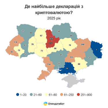 Фото 4 — Рекордсменом стал депутат из Хмельнитчины: сколько криптовалюты задекларировали чиновники