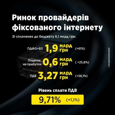 Фото 2 — Провайдеры исходят из тени: итоги рынка фиксированного интернета за 2025 год