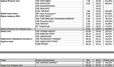 Фото 5 — АТБ начал публиковать закупочные цены на продукты