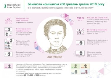 Фото 4 — НБУ вводит в обращение новую банкноту 200 грн (ФОТО)