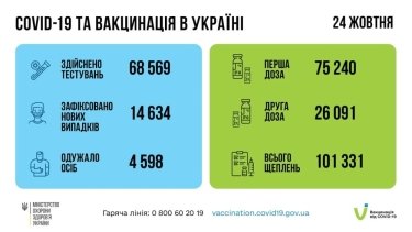 Фото 4 — Архив новостей о коронавирусе за октябрь 2021 года