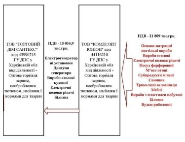 Фото 3 — "Доильный аппарат" бизнеса. Почему даже бывшие соратники Зеленского критикуют результаты налоговой политики Гетманцева